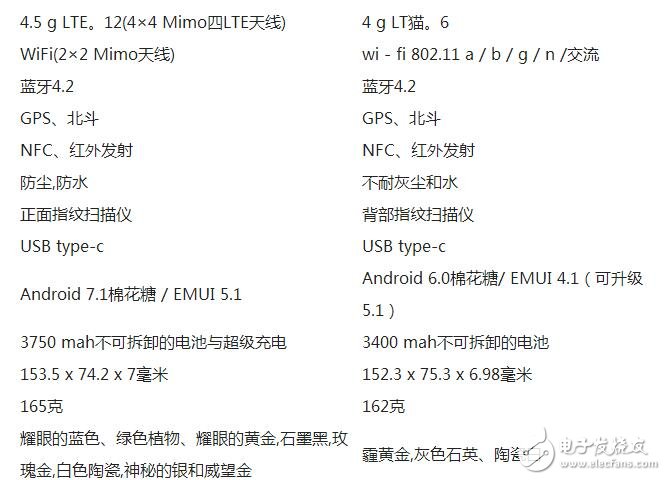 華為P10+對比華為P9+參數對比，華為P10配置這么高所以我選華為P9