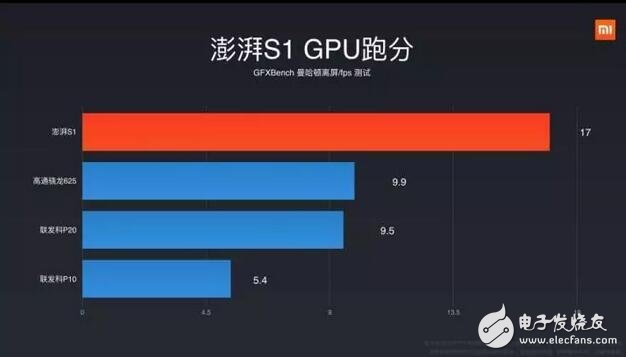 小米5c跑分、拍照等全方位測驗(yàn)，秒懂松果澎湃S1處理器是否值得買！