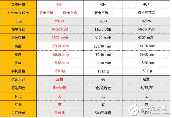 紅米4系列手機對比：紅米4、紅米4A、紅米note4、紅米note4x，誰誘惑力最大？