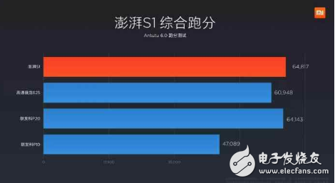 小米是國產又一驕傲? 小米推出的自研發芯片如何呢?