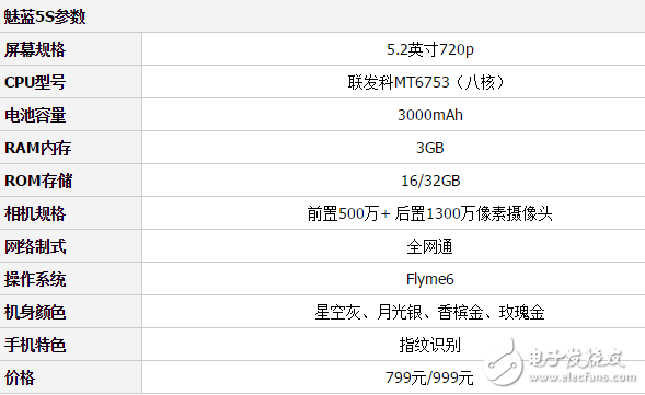 千元之爭(zhēng)！魅藍(lán)5s和榮耀8青春版，你看好誰(shuí)?