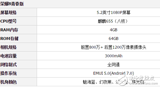 千元之爭(zhēng)！魅藍(lán)5s和榮耀8青春版，你看好誰(shuí)?