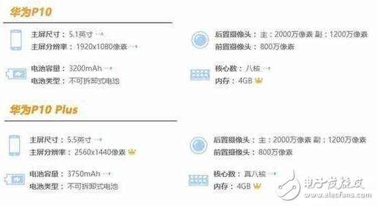 華為P10系列將高端進行到底，價格血拼蘋果三星