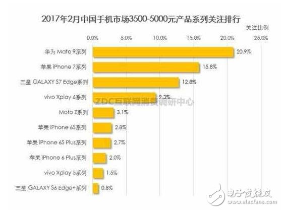華為P10系列將高端進行到底，價格血拼蘋果三星