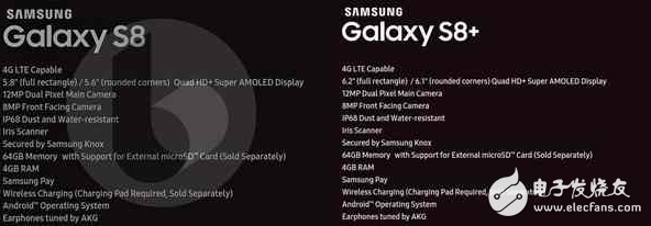 三星S8什么時候上市：也在學蘋果取消3.5mm耳機孔？