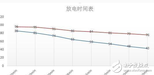 oppo R9 plus大戰(zhàn)iphone 6 plus，你是誰的粉？