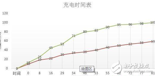 oppo R9 plus大戰(zhàn)iphone 6 plus，你是誰的粉？