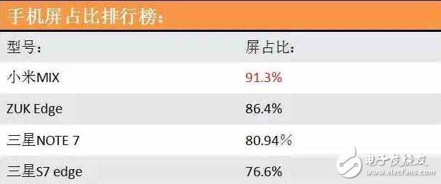 比小米MIX驚艷！三星s8edge和iphone8或許是最期待2款全面屏手機