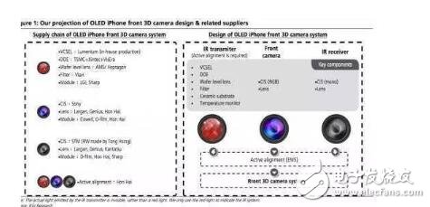 賣腎還管用嗎？外媒稱iPhone8將配備3D鏡頭，或支持人臉識別