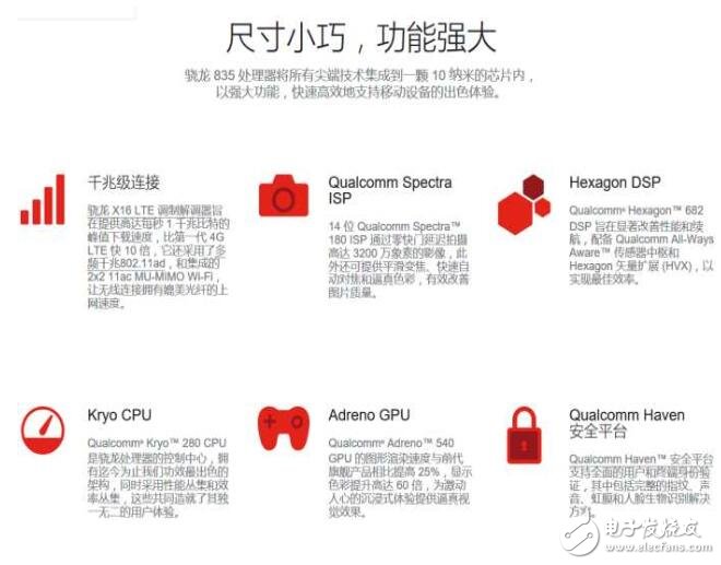 最強(qiáng)戰(zhàn)將驍龍835：三星S8、OPPOFind 9、小米6/6 plus孰強(qiáng)孰弱？