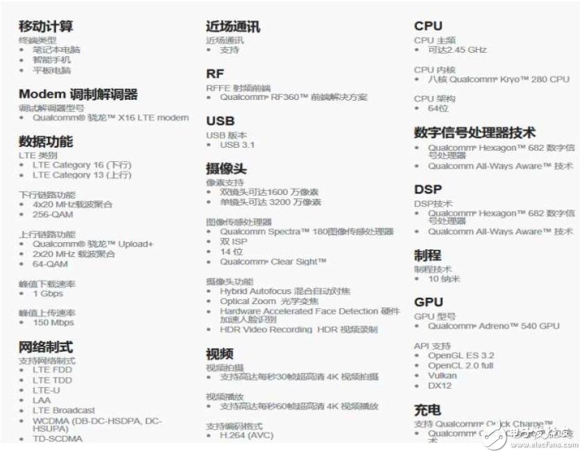 最強(qiáng)戰(zhàn)將驍龍835：三星S8、OPPOFind 9、小米6/6 plus孰強(qiáng)孰弱？