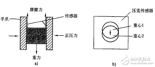 機器人傳感器的類別及應用