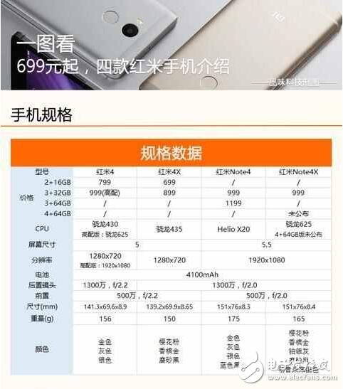四款紅米手機一圖看：紅米4X不如舊款好？