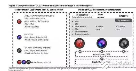 iPhone8什么時(shí)候上市：iPhone8逆天功能曝光，除了買不起還有4件事你知道嗎？