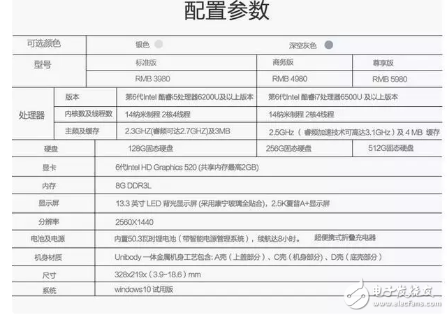 macbook air慘遭拋棄 網友已入手黑蘋果這款產品！