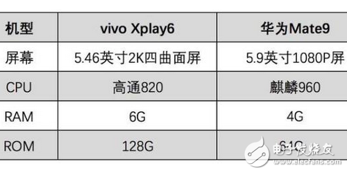 vivoXplay6大戰(zhàn)華為Mate9，真機(jī)王者榮耀實(shí)測誰才是王者