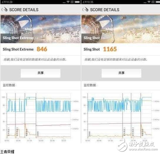 小米5C怎么樣？小米5C澎湃S1芯片評測