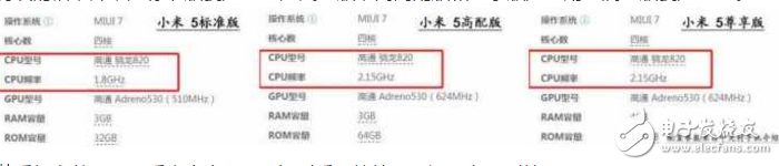 還在期待小米6？來看看小米5和它有哪些質的區(qū)別！