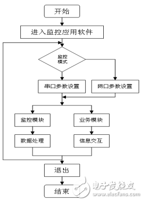采用手持式終端實現(xiàn)衛(wèi)星接收站的控制與通信