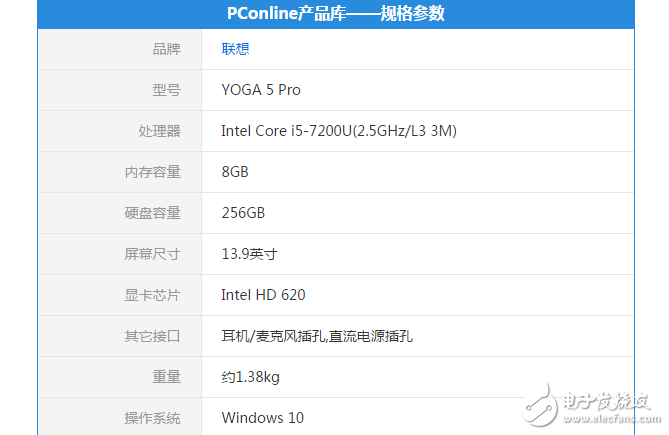 聯(lián)想YOGA 5 Pro私人定制版打破常規(guī)，從外觀到性能都個性十足！