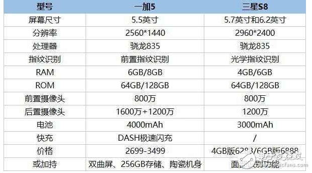 一加5終極旗艦5月底發(fā)布，正面剛?cè)荢8，誰是最強(qiáng)王者？