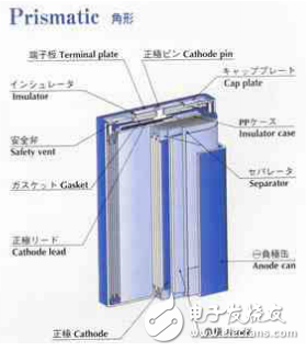 電動車電池管理系統(tǒng)研究