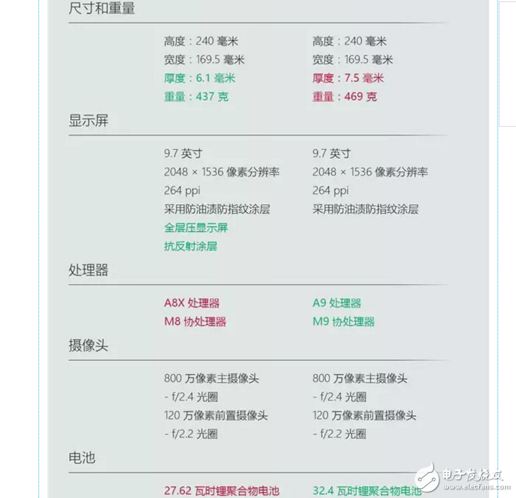 蘋果新款iPad Pro值得購買嗎？iPad Air2參數(shù)對比