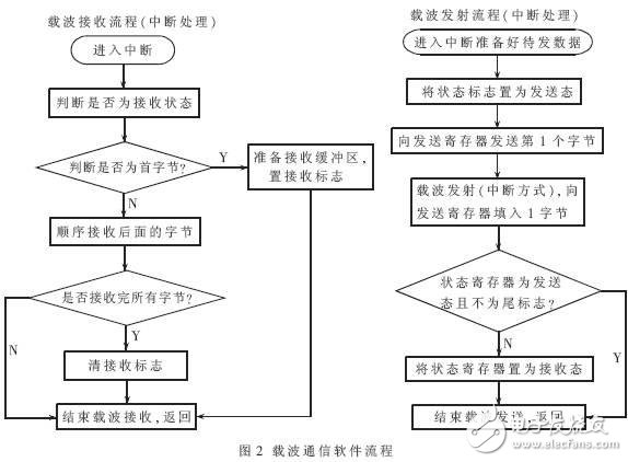 干貨：物聯(lián)網(wǎng)通訊方式掌上資料大全