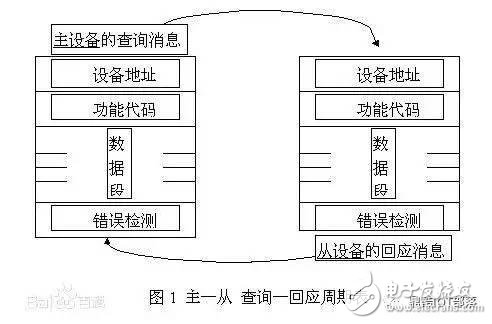 干貨：物聯網通訊方式掌上資料大全
