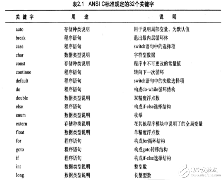 arduino關(guān)鍵字