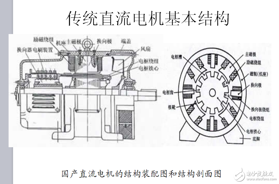 永磁無刷直流電動機鍵合圖