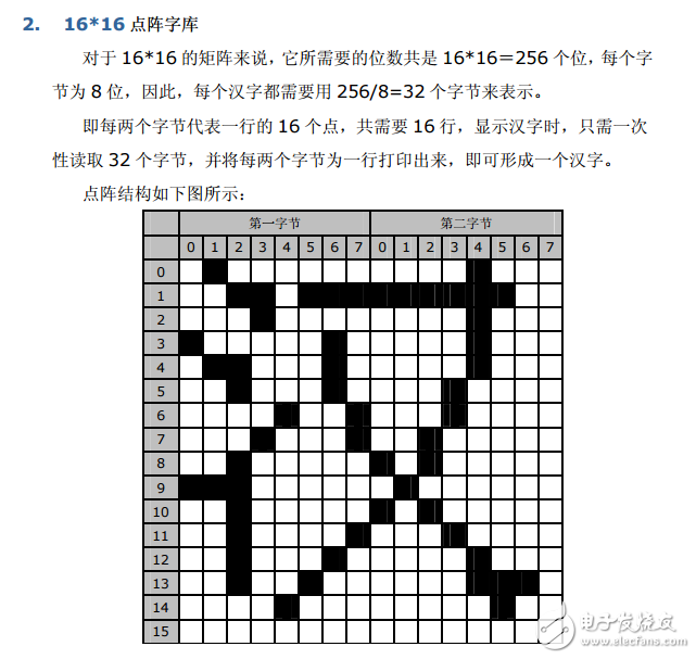 漢字點陣字庫原理