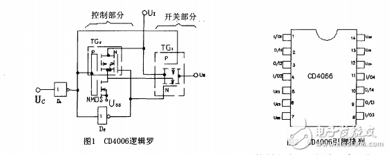 用模擬開關(guān)擴展示波器的功能