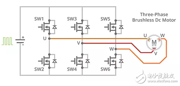 BLDC電機換向的最有效方法是什么？