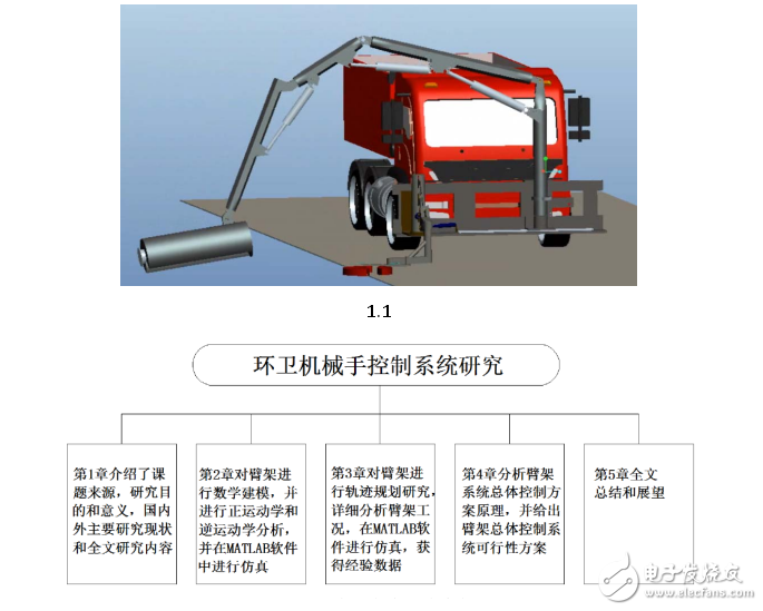 環(huán)衛(wèi)機械手控制系統研究