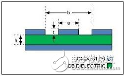 可穿戴PCB設(shè)計(jì)師需要關(guān)注的三大塊
