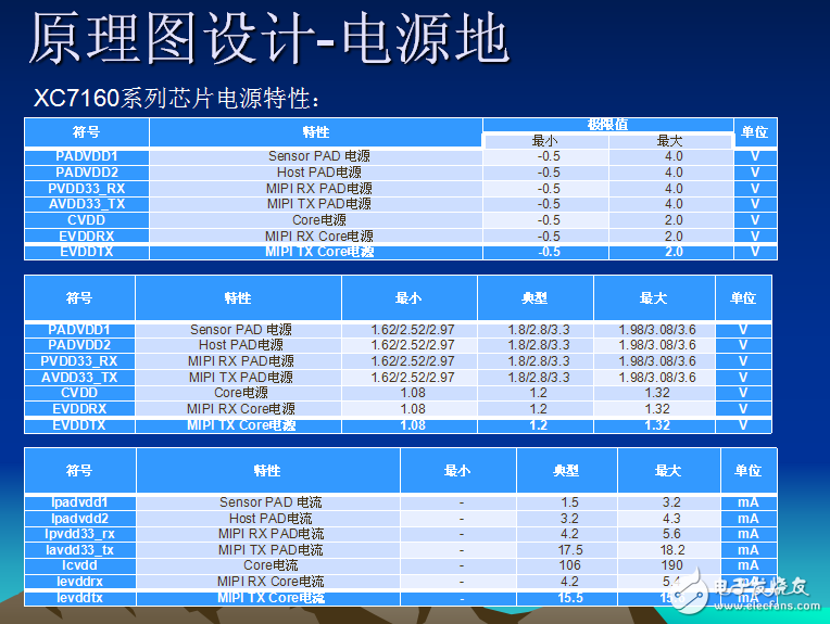 XC7160系列芯片硬件設(shè)計
