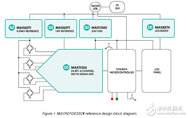 Maxim的智能壓力傳感器參考設(shè)計(jì)：maxrefdes82 #