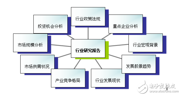 2016年步進電機制造現狀及發展趨勢分析