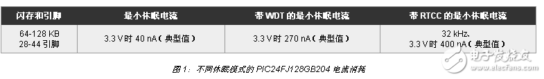 工業(yè) IoT 設(shè)計中的低功耗、通信和安全性