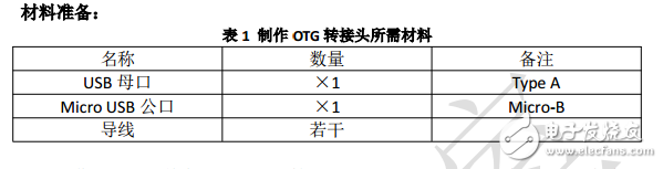 自制手機OTG轉接頭