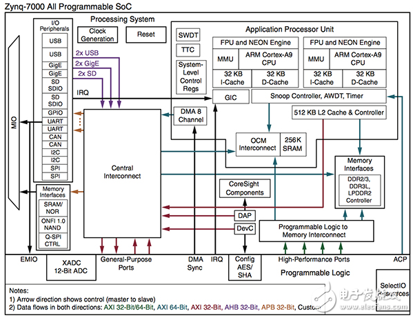 MCU和SoC的FPGA？這是您的應用程序的最佳解決方案嗎？
