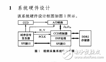 基于TMS320DM6446高分辨率視頻采集系統設計