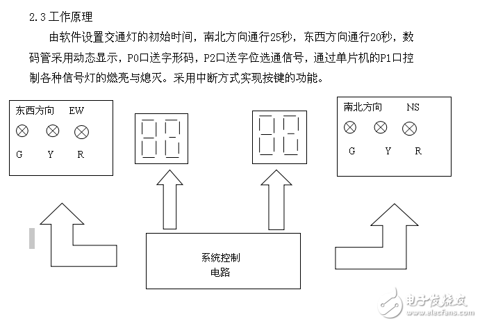 單片機控制的交通燈控制系統(tǒng)設(shè)計