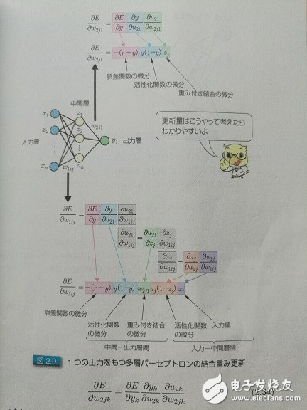科普帖：深度學(xué)習(xí)真的那么難嗎？