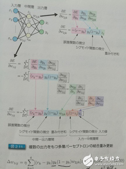 科普帖：深度學(xué)習(xí)真的那么難嗎？