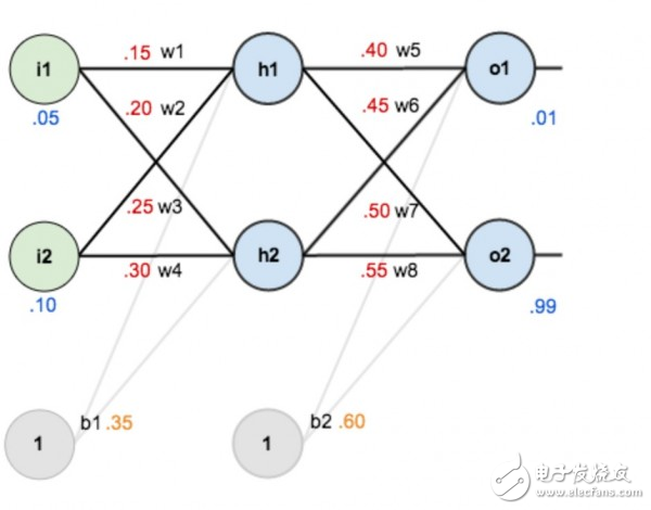 科普帖：深度學(xué)習(xí)真的那么難嗎？