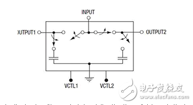 半導體射頻開關：小型但高性能電路元件
