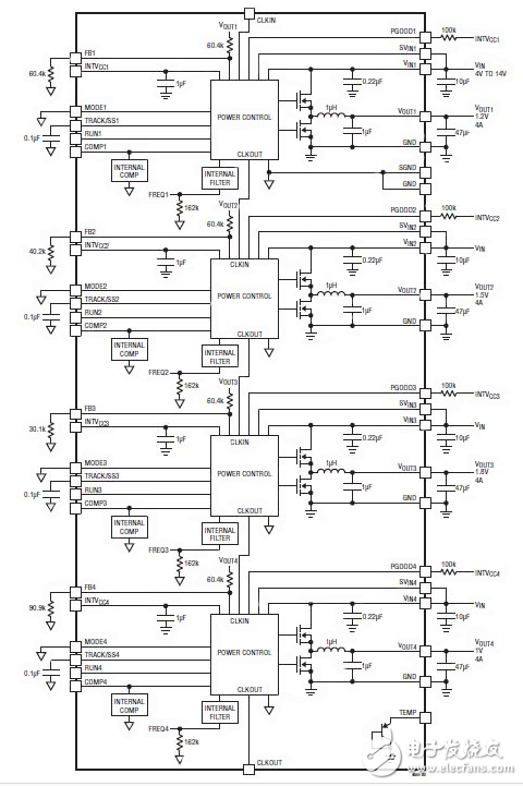 可配置4合1調節權力FPGA，ASIC和微處理器