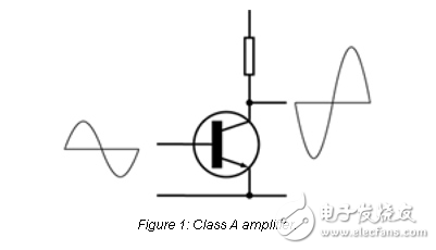 向嵌入式設(shè)計(jì)中添加D類(lèi)音頻